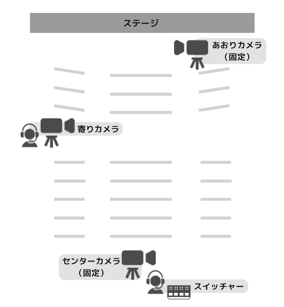 カメラ配置例