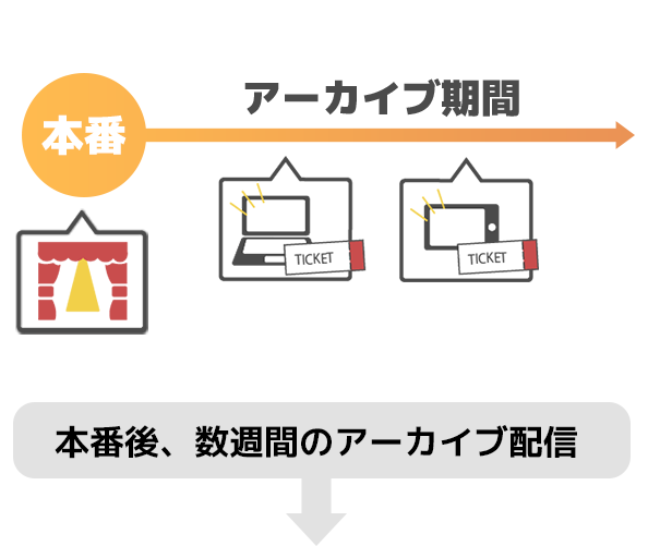 ロングラン公演を実現