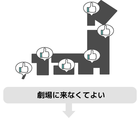 場所の制約が無い