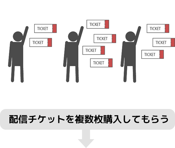 クラウドファンディングの代わりに